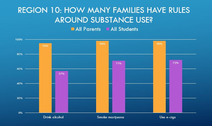 family-rules-around-substances